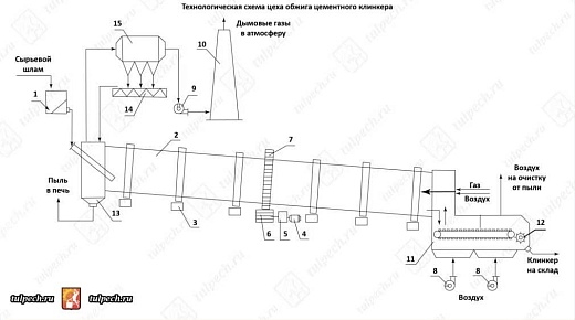 Печь обжига цементного клинкера