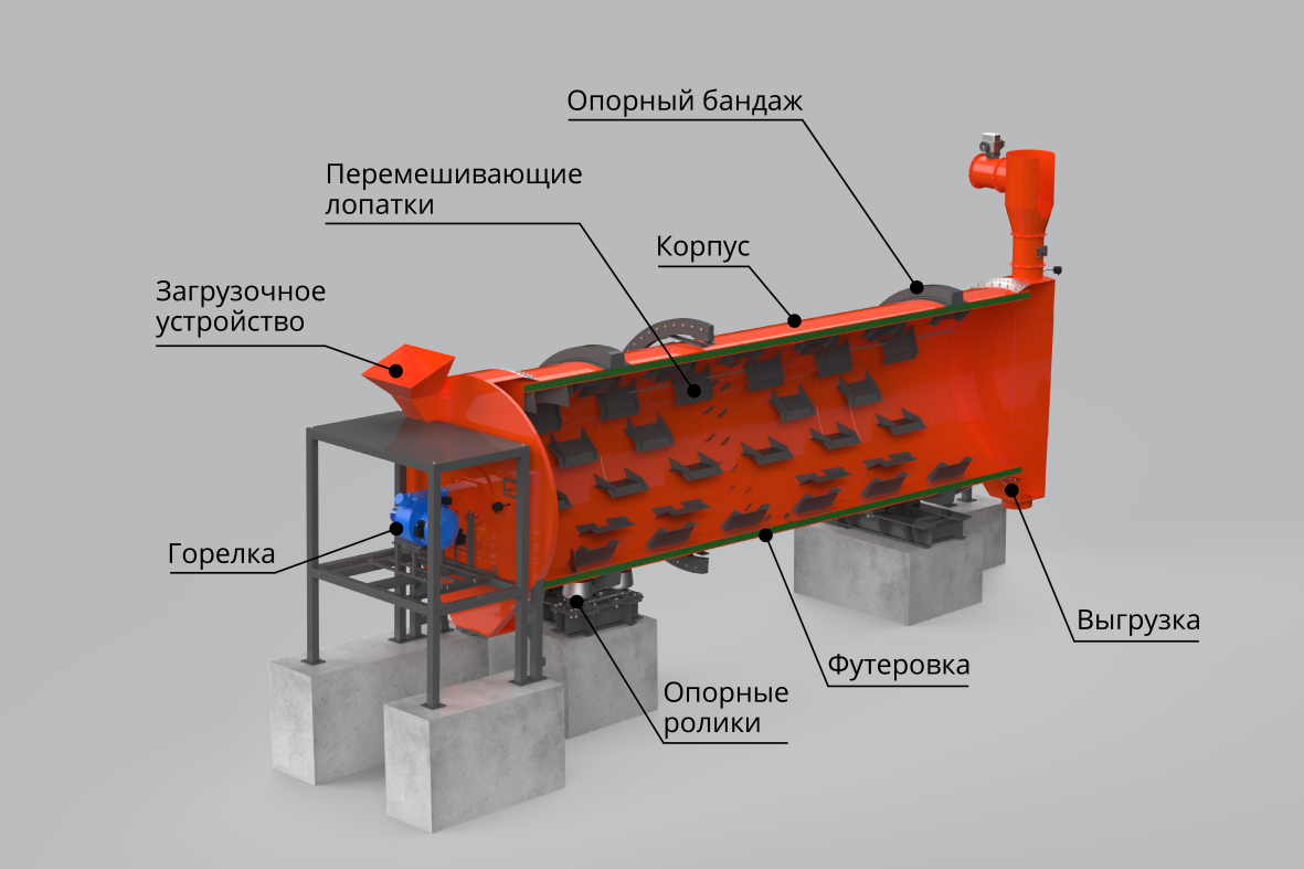 Схема сушильного барабана